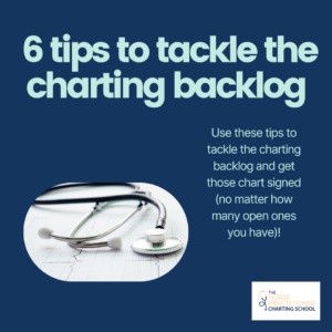 charting backlog